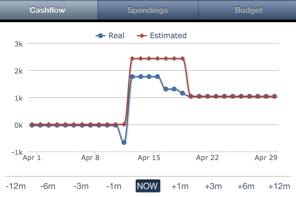 Dollarbird iOS